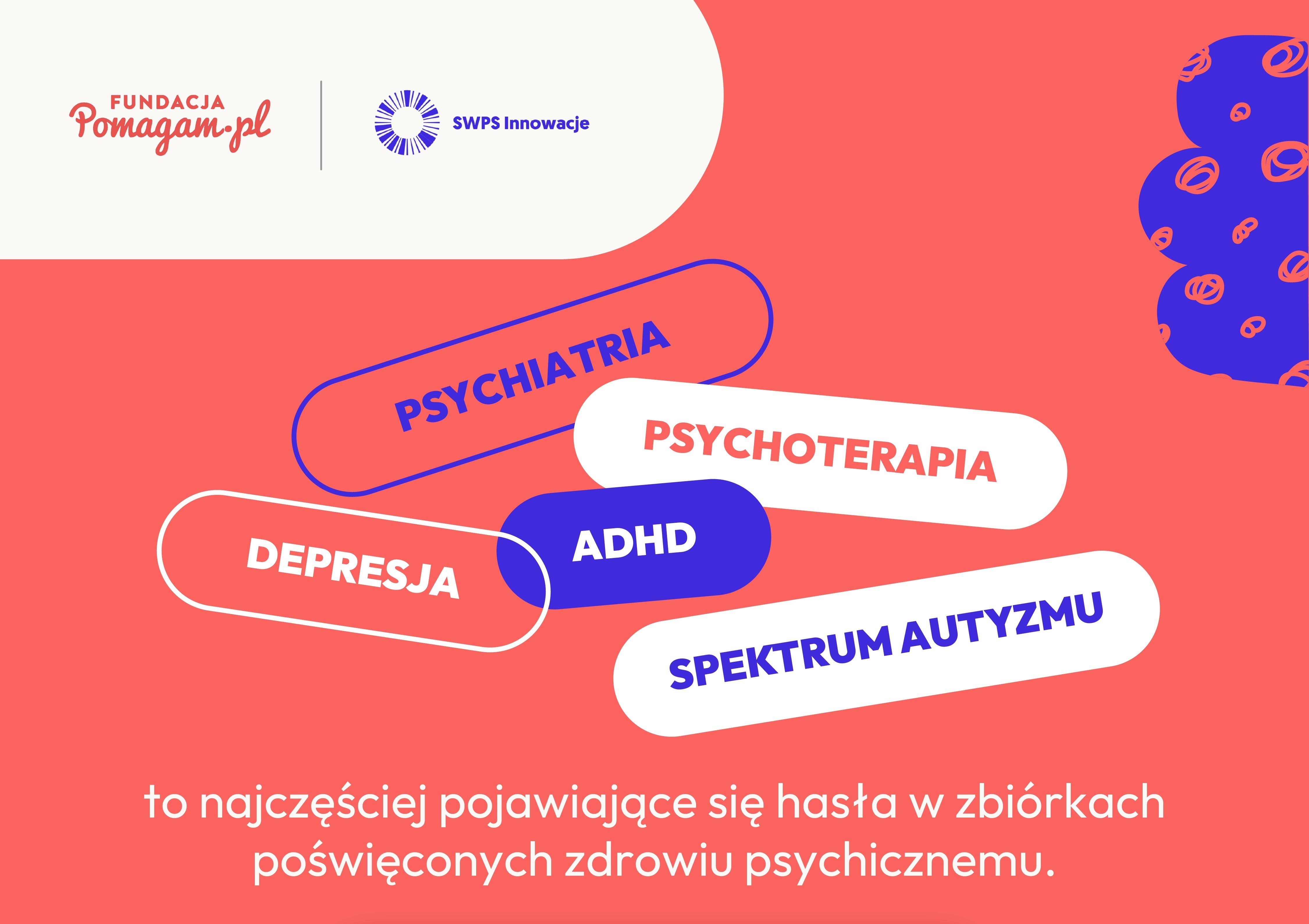 Infografika – zbiórki na portalu Pomagam.pl zakładają osoby potrzebujące wsparcia w terapii np. spektrum autyzmu, ADHD, depresji