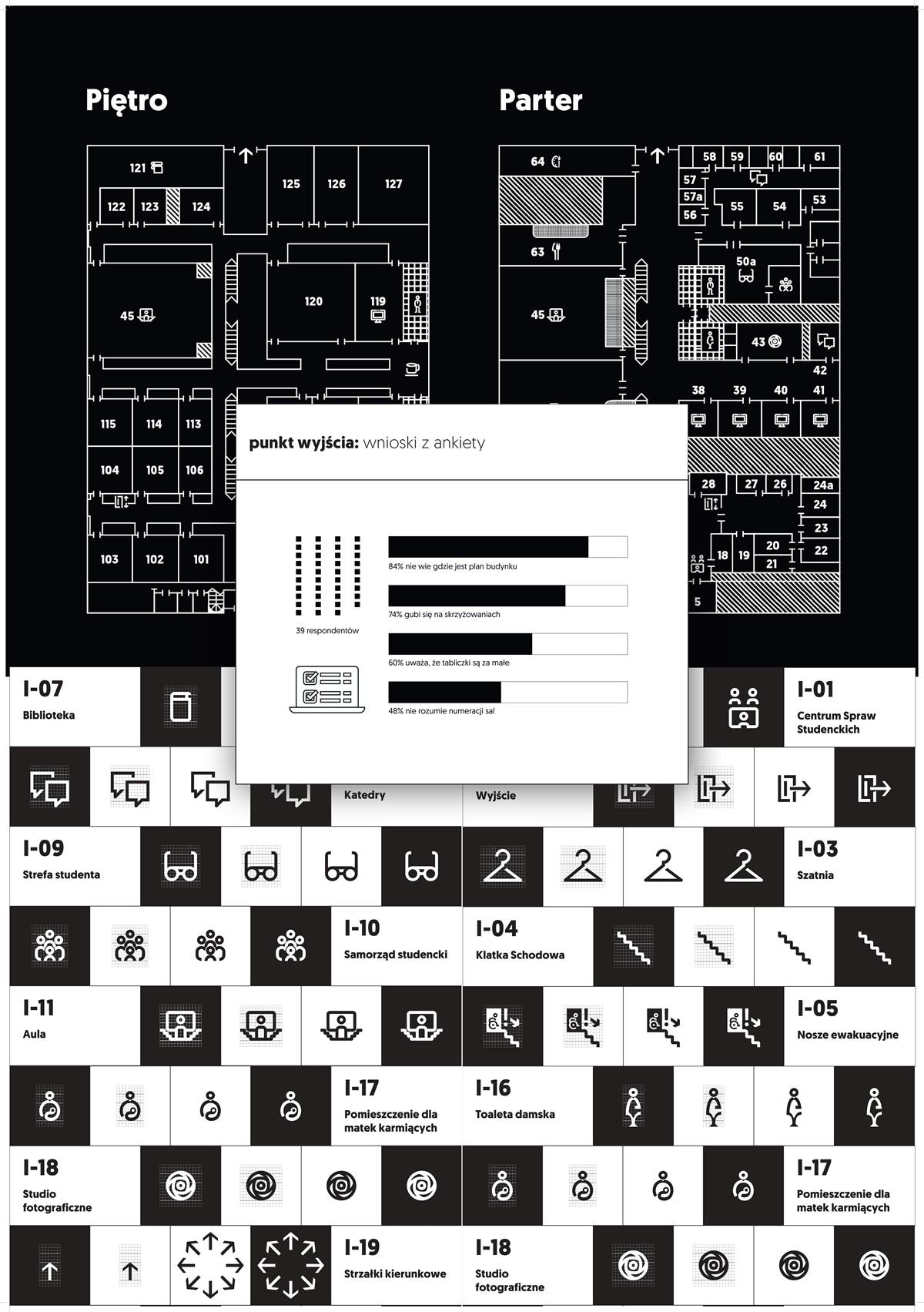 Projekt systemu informacji wizualnej w formie planszy